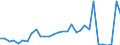 Flow: Exports / Measure: Values / Partner Country: World / Reporting Country: Belgium