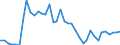 Flow: Exports / Measure: Values / Partner Country: World / Reporting Country: Canada