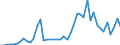 Flow: Exports / Measure: Values / Partner Country: World / Reporting Country: Chile