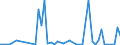 Flow: Exports / Measure: Values / Partner Country: World / Reporting Country: Austria