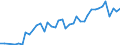Flow: Exports / Measure: Values / Partner Country: World / Reporting Country: Chile