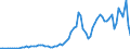 Flow: Exports / Measure: Values / Partner Country: World / Reporting Country: Australia