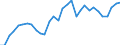 Flow: Exports / Measure: Values / Partner Country: World / Reporting Country: Belgium