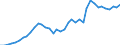 Flow: Exports / Measure: Values / Partner Country: World / Reporting Country: Canada