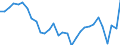 Flow: Exports / Measure: Values / Partner Country: World / Reporting Country: Czech Rep.