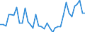 Flow: Exports / Measure: Values / Partner Country: World / Reporting Country: Australia