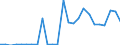 Flow: Exports / Measure: Values / Partner Country: World / Reporting Country: Belgium