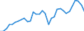 Flow: Exports / Measure: Values / Partner Country: World / Reporting Country: Canada