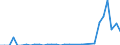 Flow: Exports / Measure: Values / Partner Country: Austria / Reporting Country: Norway incl. S. & JM. excl. Bouvet
