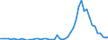 Flow: Exports / Measure: Values / Partner Country: World / Reporting Country: Australia