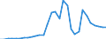 Flow: Exports / Measure: Values / Partner Country: World / Reporting Country: Belgium