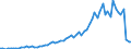 Flow: Exports / Measure: Values / Partner Country: World / Reporting Country: Denmark