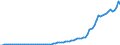 Handelsstrom: Exporte / Maßeinheit: Werte / Partnerland: World / Meldeland: Germany