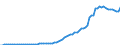 Handelsstrom: Exporte / Maßeinheit: Werte / Partnerland: World / Meldeland: Sweden