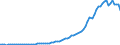 Handelsstrom: Exporte / Maßeinheit: Werte / Partnerland: World / Meldeland: United Kingdom