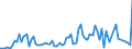 Handelsstrom: Exporte / Maßeinheit: Werte / Partnerland: American Samoa / Meldeland: Australia