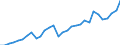 Handelsstrom: Exporte / Maßeinheit: Werte / Partnerland: Austria / Meldeland: Belgium