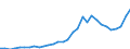 Handelsstrom: Exporte / Maßeinheit: Werte / Partnerland: Austria / Meldeland: Czech Rep.