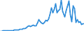 Handelsstrom: Exporte / Maßeinheit: Werte / Partnerland: Austria / Meldeland: Denmark