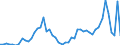 Handelsstrom: Exporte / Maßeinheit: Werte / Partnerland: Austria / Meldeland: Israel