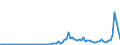 Handelsstrom: Exporte / Maßeinheit: Werte / Partnerland: Austria / Meldeland: Japan