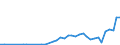 Handelsstrom: Exporte / Maßeinheit: Werte / Partnerland: Austria / Meldeland: New Zealand