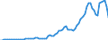 Handelsstrom: Exporte / Maßeinheit: Werte / Partnerland: Austria / Meldeland: United Kingdom