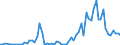 Handelsstrom: Exporte / Maßeinheit: Werte / Partnerland: Barbados / Meldeland: Austria