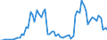 Handelsstrom: Exporte / Maßeinheit: Werte / Partnerland: Barbados / Meldeland: Canada