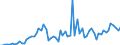 Handelsstrom: Exporte / Maßeinheit: Werte / Partnerland: Barbados / Meldeland: Denmark