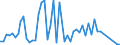 Handelsstrom: Exporte / Maßeinheit: Werte / Partnerland: Barbados / Meldeland: Finland