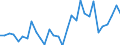 Flow: Exports / Measure: Values / Partner Country: World / Reporting Country: Belgium