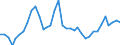 Flow: Exports / Measure: Values / Partner Country: World / Reporting Country: Australia