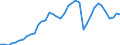 Flow: Exports / Measure: Values / Partner Country: World / Reporting Country: Canada