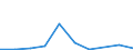 Flow: Exports / Measure: Values / Partner Country: World / Reporting Country: Denmark