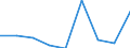 Flow: Exports / Measure: Values / Partner Country: World / Reporting Country: Finland