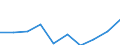 Flow: Exports / Measure: Values / Partner Country: World / Reporting Country: France incl. Monaco & overseas