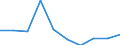 Flow: Exports / Measure: Values / Partner Country: World / Reporting Country: Germany