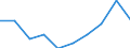 Flow: Exports / Measure: Values / Partner Country: World / Reporting Country: Japan