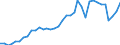 Flow: Exports / Measure: Values / Partner Country: World / Reporting Country: Australia