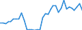 Flow: Exports / Measure: Values / Partner Country: World / Reporting Country: Austria