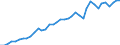 Flow: Exports / Measure: Values / Partner Country: World / Reporting Country: Canada