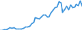 Flow: Exports / Measure: Values / Partner Country: World / Reporting Country: Denmark