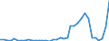 Flow: Exports / Measure: Values / Partner Country: World / Reporting Country: Australia