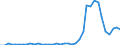 Flow: Exports / Measure: Values / Partner Country: World / Reporting Country: Canada