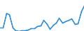 Flow: Exports / Measure: Values / Partner Country: World / Reporting Country: Czech Rep.