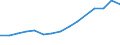 Flow: Exports / Measure: Values / Partner Country: World / Reporting Country: France incl. Monaco & overseas
