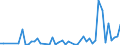 Flow: Exports / Measure: Values / Partner Country: World / Reporting Country: Greece