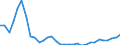 Flow: Exports / Measure: Values / Partner Country: World / Reporting Country: Hungary