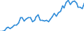 Flow: Exports / Measure: Values / Partner Country: World / Reporting Country: Italy incl. San Marino & Vatican